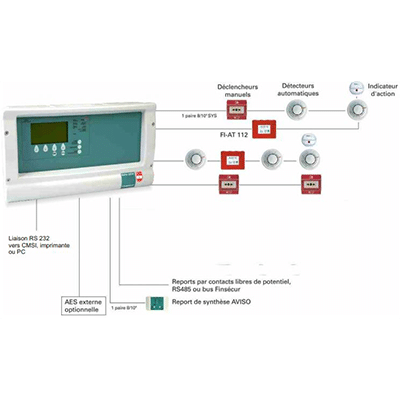 alarme detection incendie shemat
